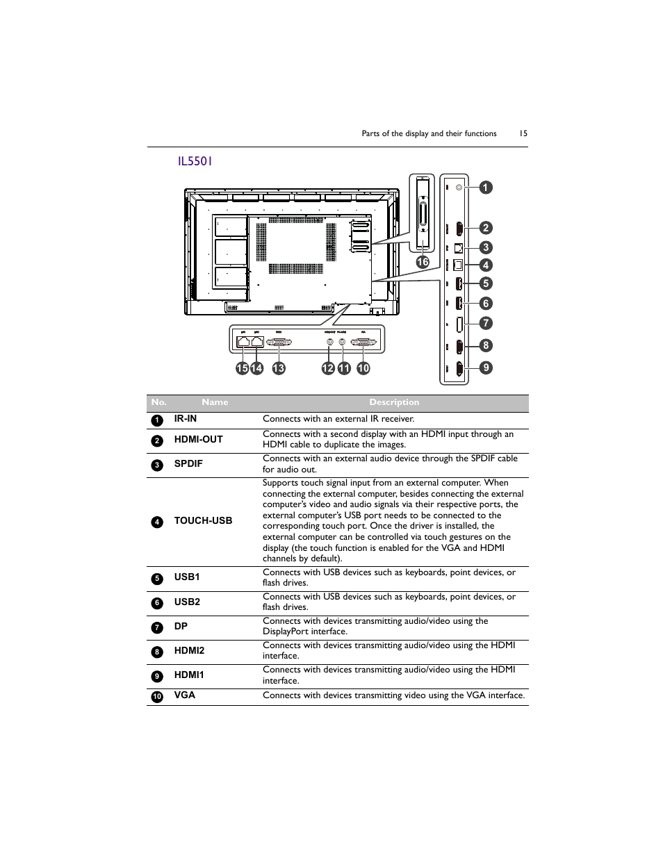 Il5501 | BenQ IL5501 55" SmInteractive Signage Display User Manual | Page 15 / 74