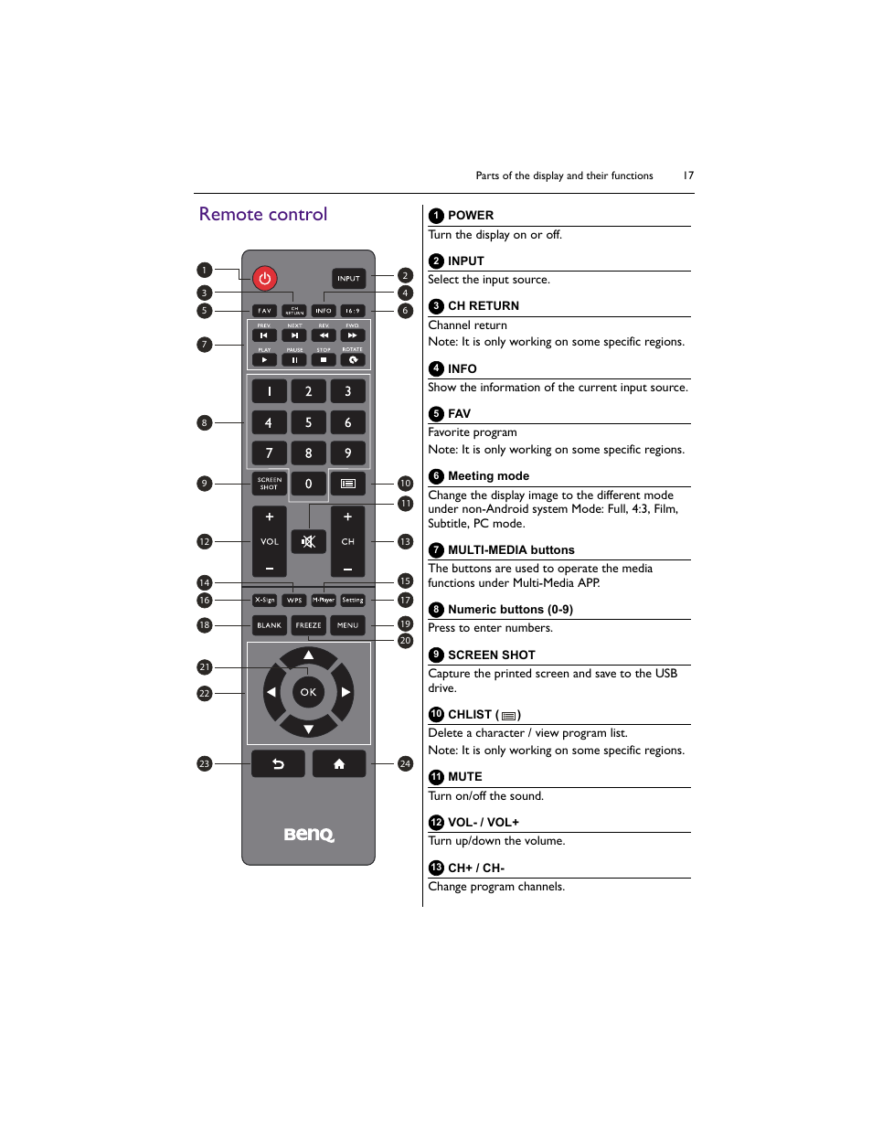 Remote control | BenQ IL5501 55" SmInteractive Signage Display User Manual | Page 17 / 74