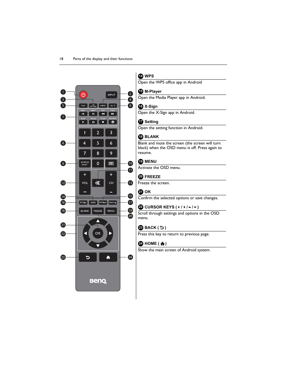 BenQ IL5501 55" SmInteractive Signage Display User Manual | Page 18 / 74