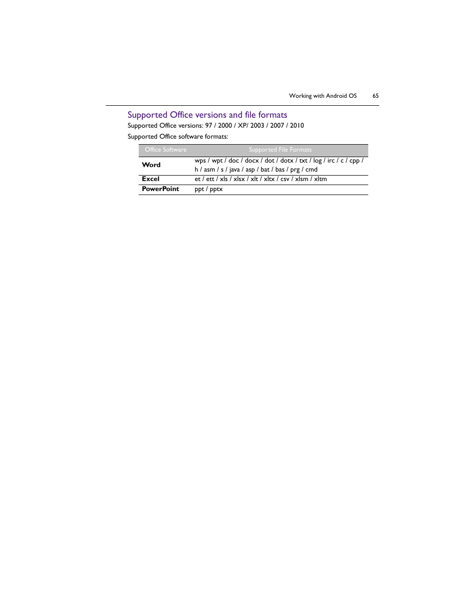 Supported office versions and file formats | BenQ IL5501 55" SmInteractive Signage Display User Manual | Page 65 / 74