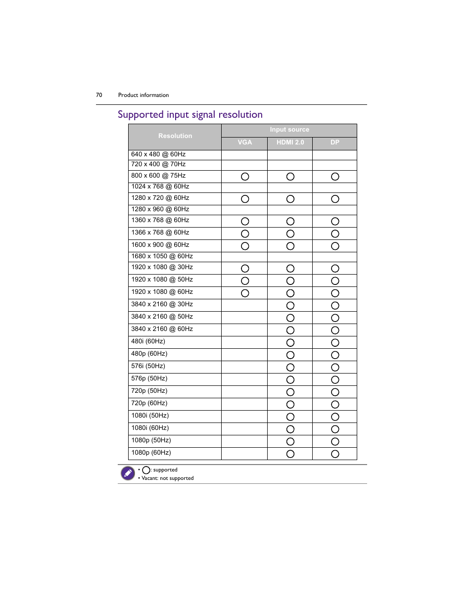 Supported input signal resolution | BenQ IL5501 55" SmInteractive Signage Display User Manual | Page 70 / 74