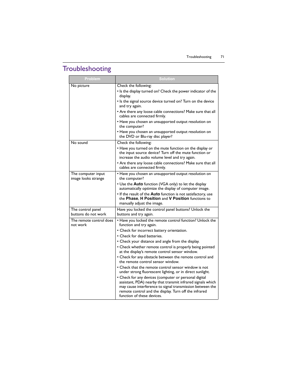 Troubleshooting | BenQ IL5501 55" SmInteractive Signage Display User Manual | Page 71 / 74
