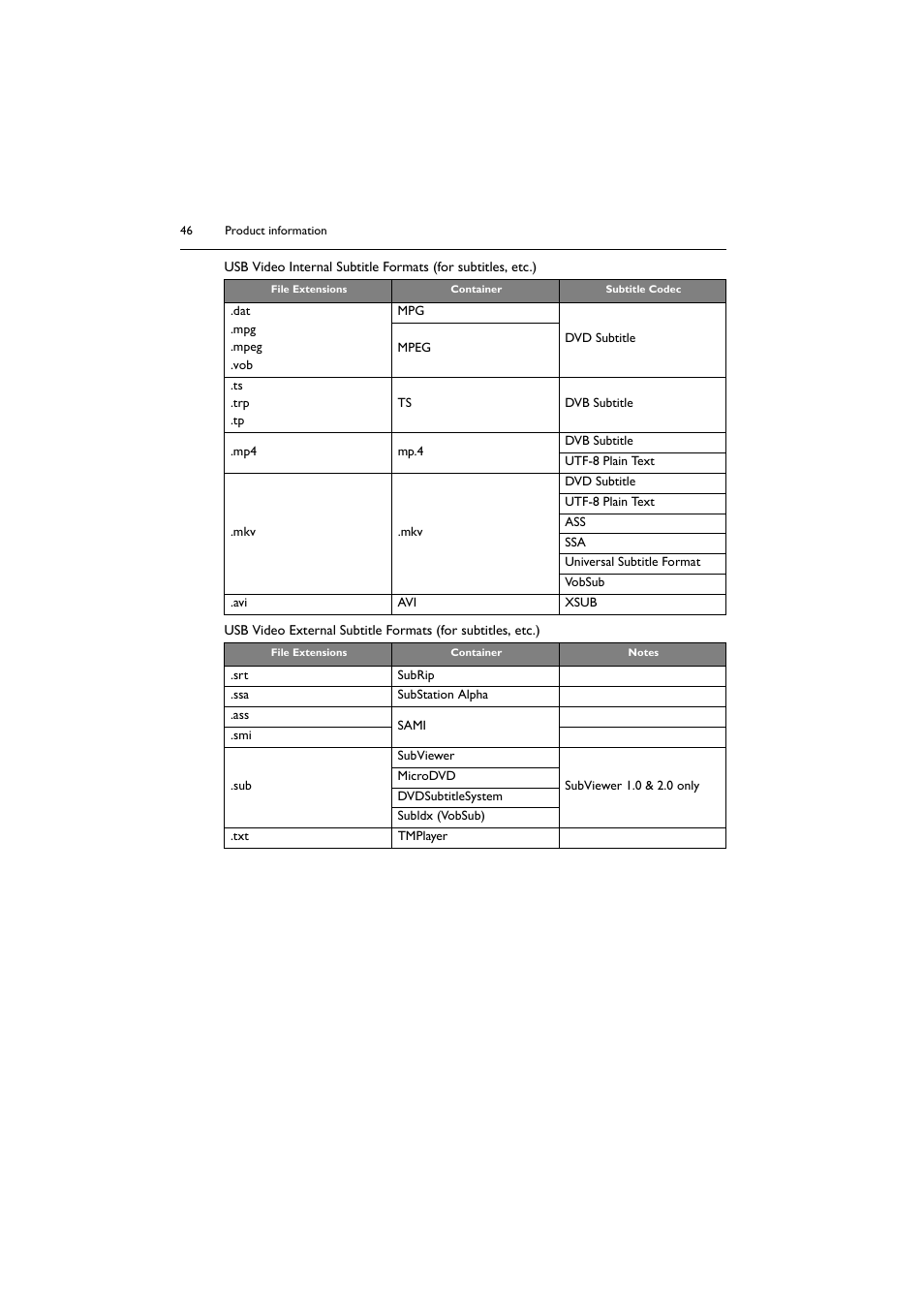 BenQ BH2801 28" Bar-Type Stretched Commercial Display User Manual | Page 46 / 58