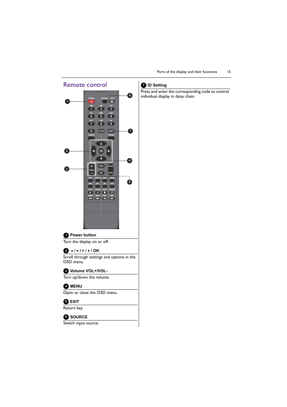 Remote control | BenQ PL5502 55" 4K Video Wall Display User Manual | Page 15 / 40