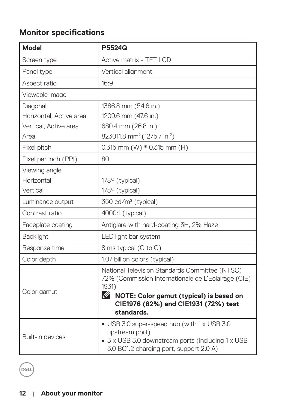 Monitor specifications | Dell P5524Q 55" UHD 4K Commercial Monitor User Manual | Page 12 / 68