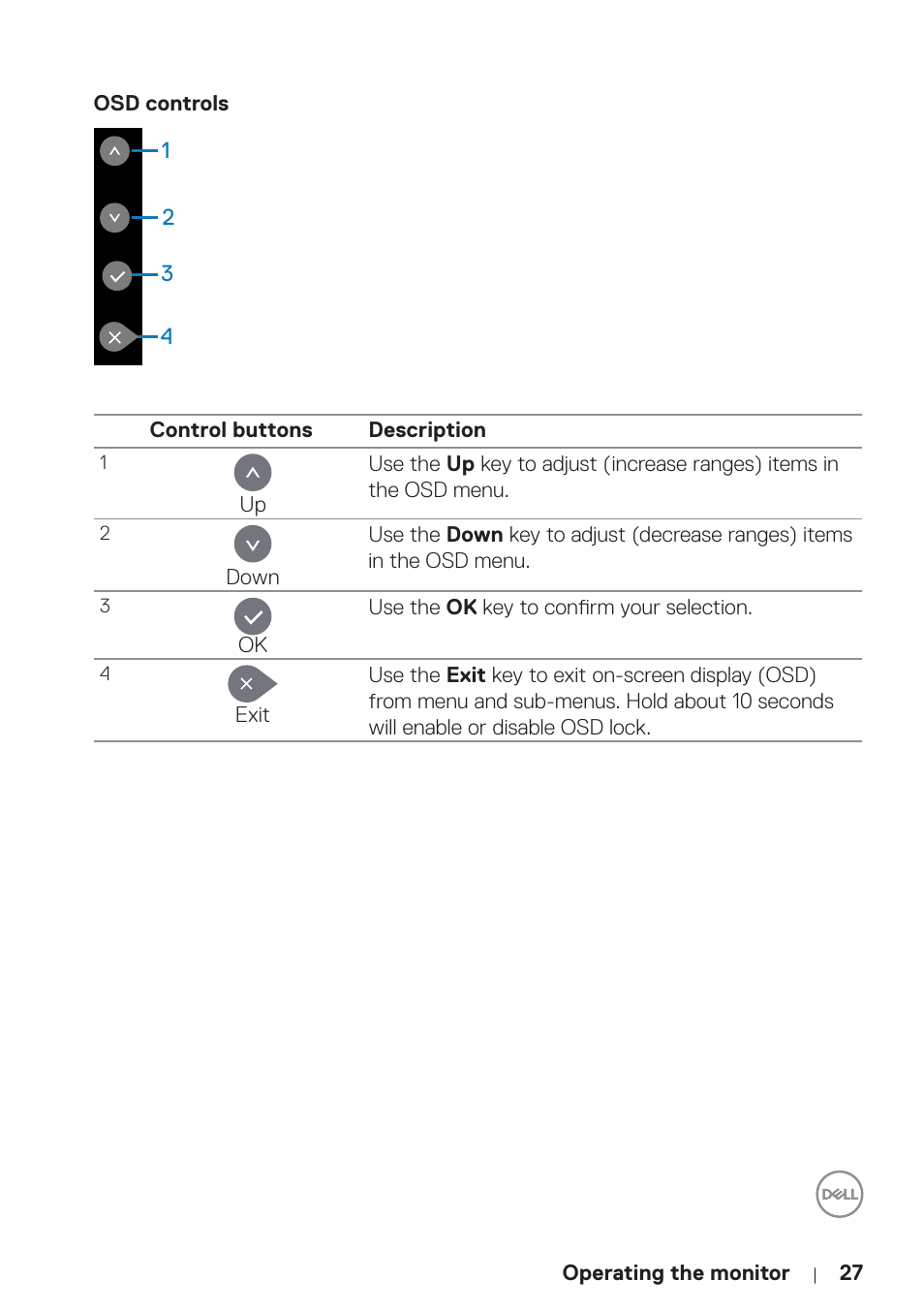 Osd controls | Dell P5524Q 55" UHD 4K Commercial Monitor User Manual | Page 27 / 68