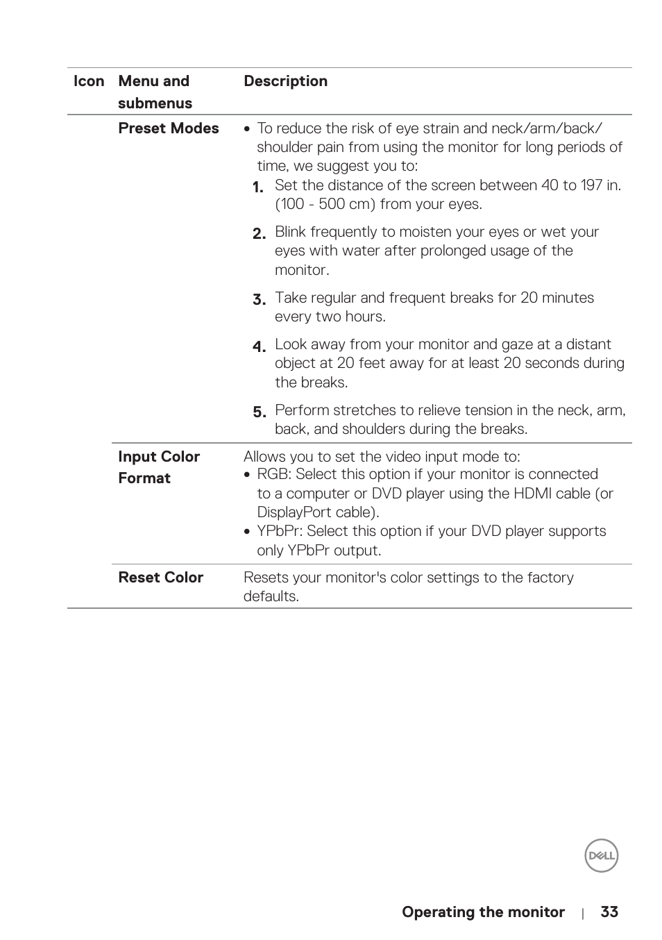 Dell P5524Q 55" UHD 4K Commercial Monitor User Manual | Page 33 / 68