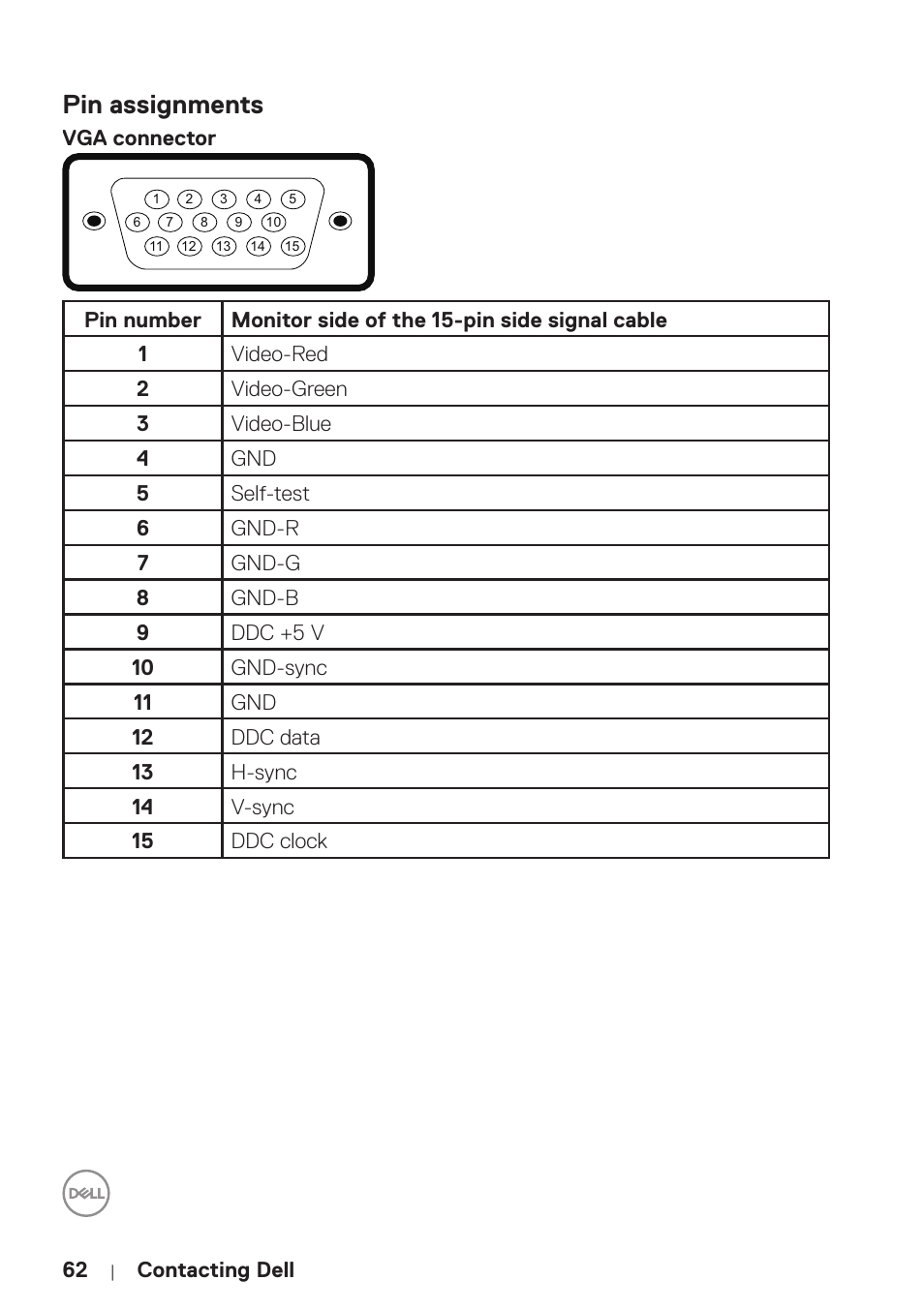 Pin assignments | Dell P5524Q 55" UHD 4K Commercial Monitor User Manual | Page 62 / 68