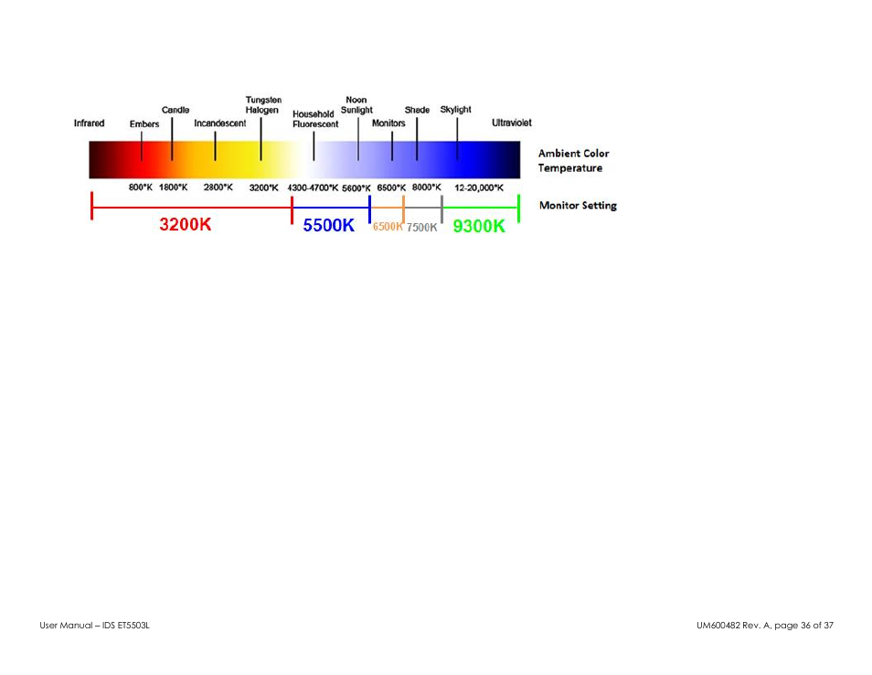 Elo TouchSystems 5503L 55" Class Full HD IR Interactive Commercial Display User Manual | Page 36 / 37