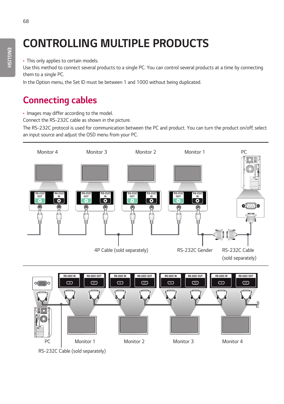 Controlling multiple products, Connecting cables, Controlling multiple | Products | LG BH5F-M 86" 4K UHD Ultra-Stretch Digital Signage Commercial Monitor User Manual | Page 103 / 134