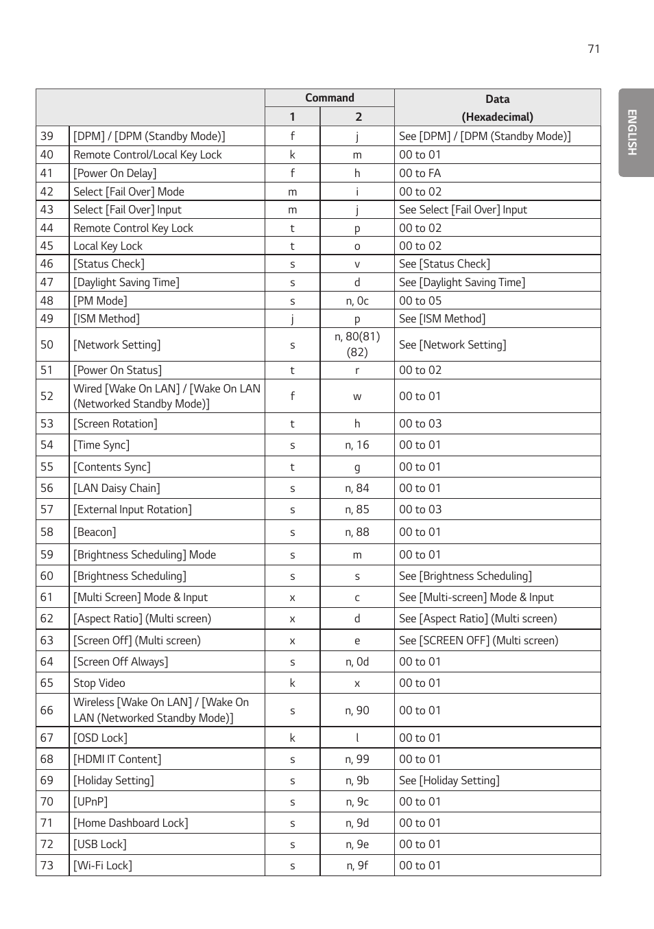 LG BH5F-M 86" 4K UHD Ultra-Stretch Digital Signage Commercial Monitor User Manual | Page 106 / 134