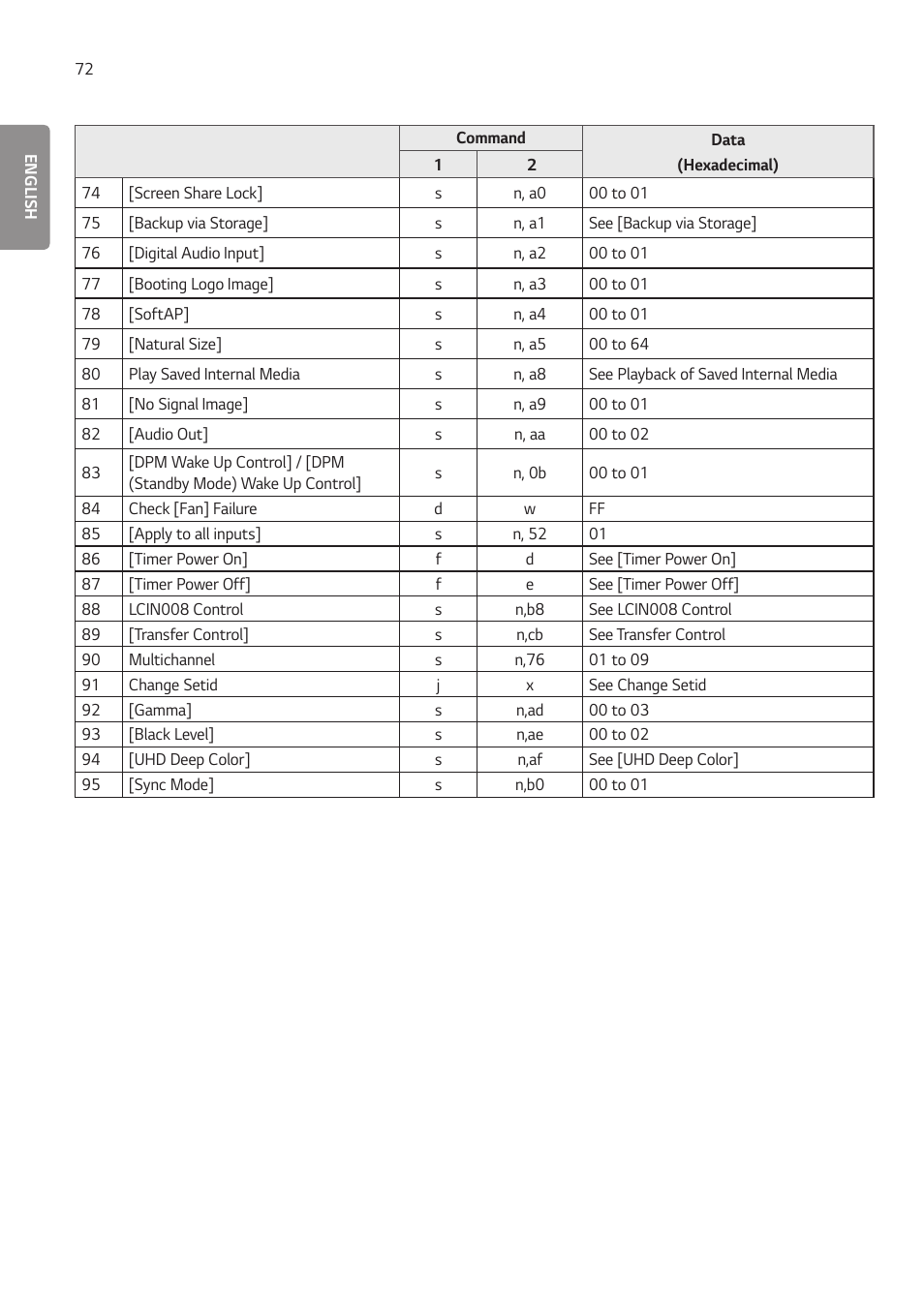 LG BH5F-M 86" 4K UHD Ultra-Stretch Digital Signage Commercial Monitor User Manual | Page 107 / 134