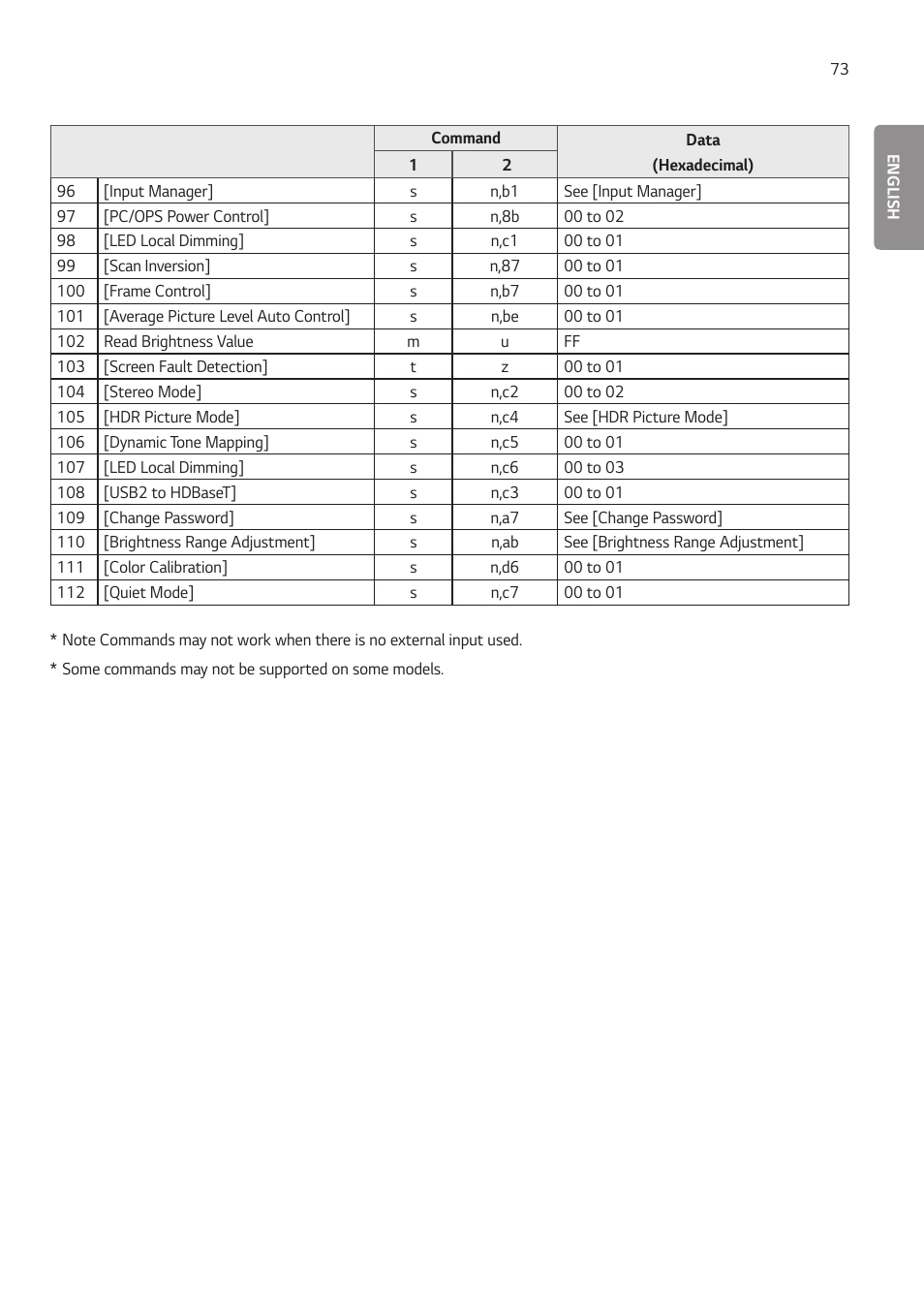 LG BH5F-M 86" 4K UHD Ultra-Stretch Digital Signage Commercial Monitor User Manual | Page 108 / 134