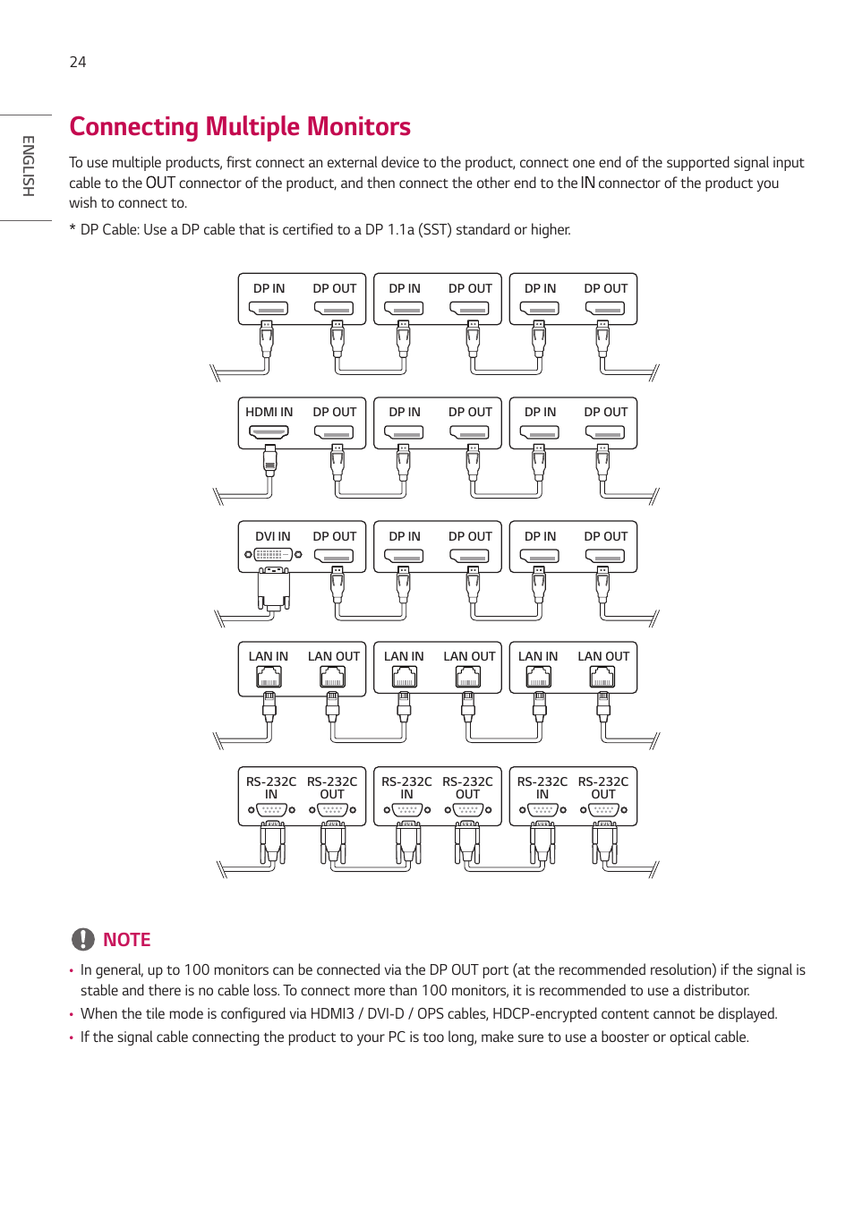 Connecting multiple monitors | LG BH5F-M 86" 4K UHD Ultra-Stretch Digital Signage Commercial Monitor User Manual | Page 24 / 134