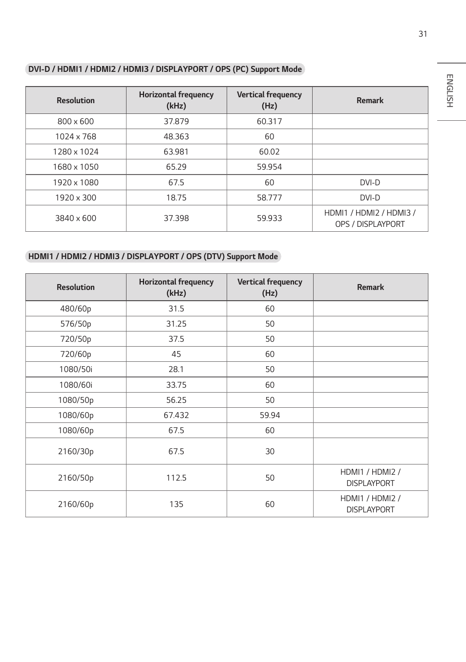 LG BH5F-M 86" 4K UHD Ultra-Stretch Digital Signage Commercial Monitor User Manual | Page 31 / 134