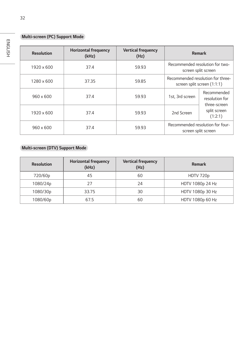 LG BH5F-M 86" 4K UHD Ultra-Stretch Digital Signage Commercial Monitor User Manual | Page 32 / 134