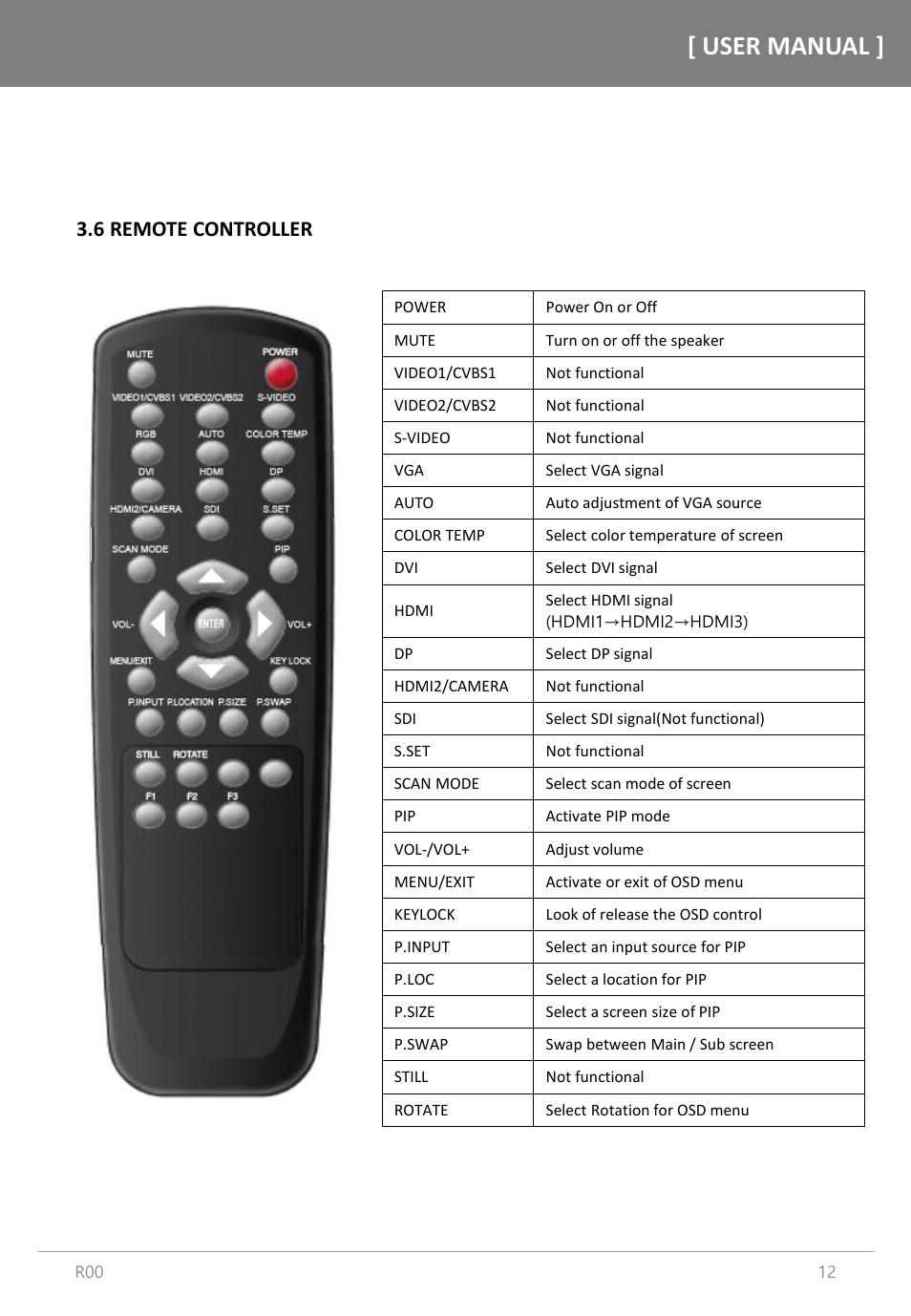 User manual, 6 remote controller | Orion Images R4N49NNU 48.5" 4K UHD Video Wall Display User Manual | Page 12 / 35