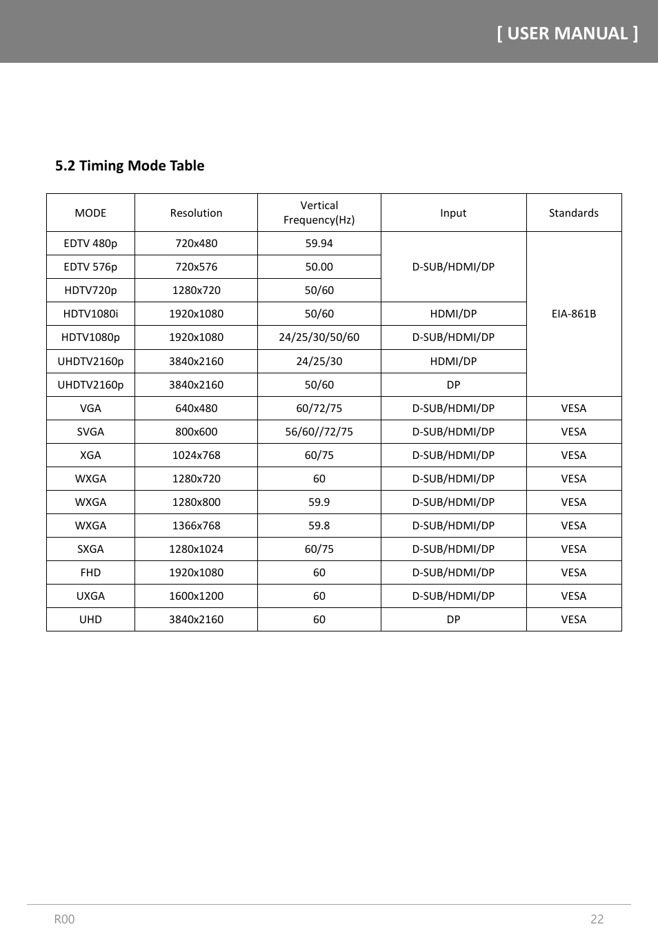 User manual, 2 timing mode table | Orion Images R4N49NNU 48.5" 4K UHD Video Wall Display User Manual | Page 22 / 35