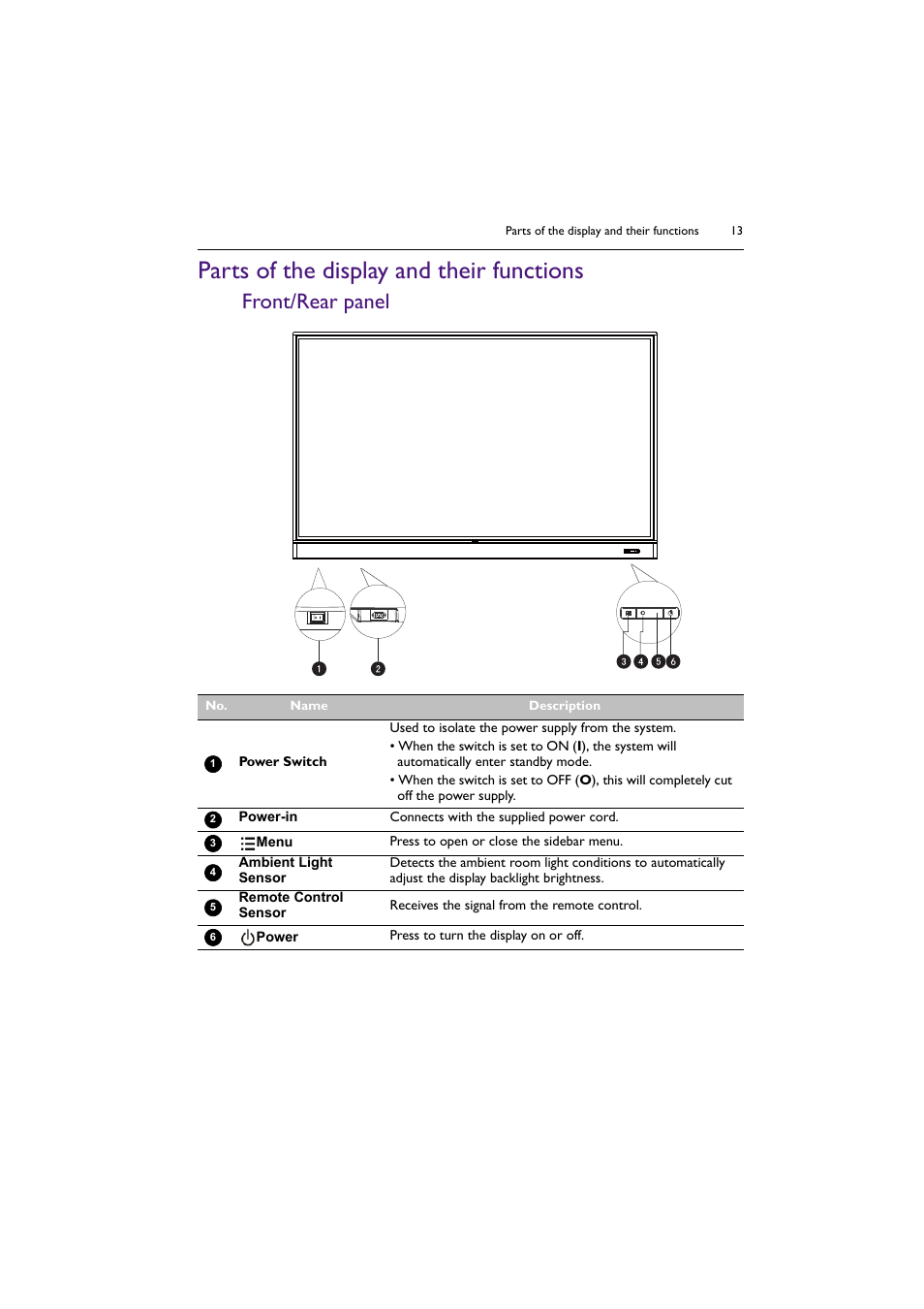 Parts of the display and their functions, Front/rear panel | BenQ RM8602K 86" Class 4K UHD Educational Touchscreen LED Display User Manual | Page 13 / 81