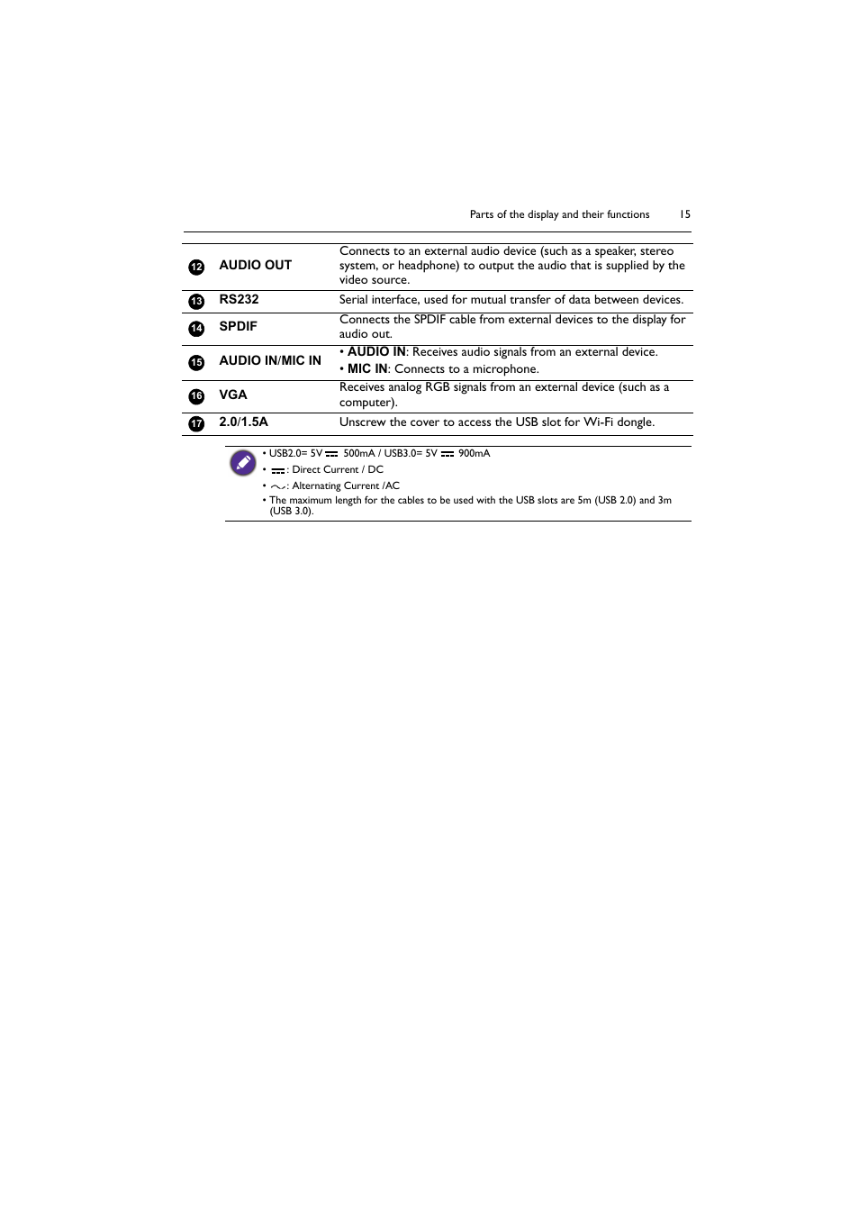 BenQ RM8602K 86" Class 4K UHD Educational Touchscreen LED Display User Manual | Page 15 / 81