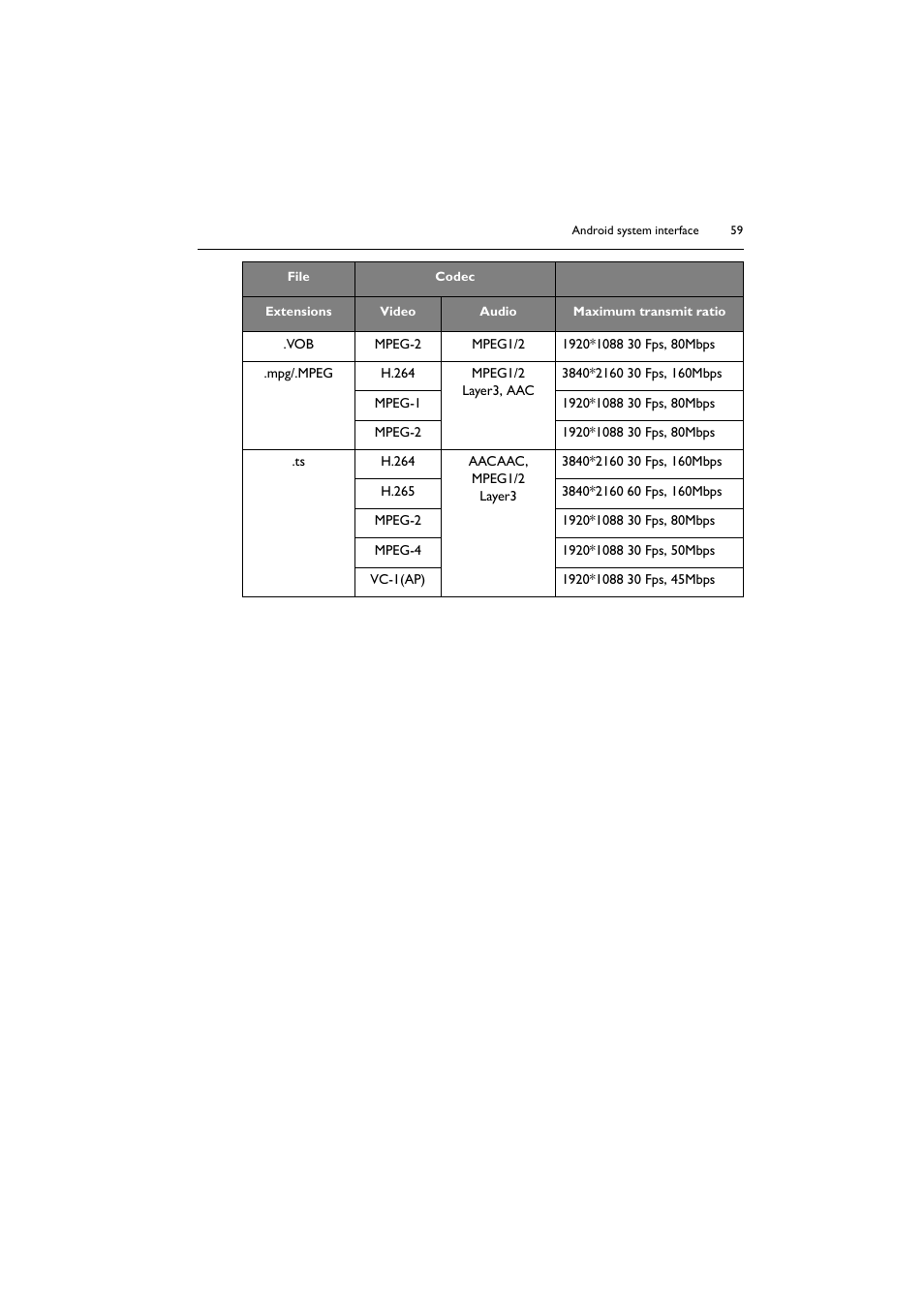 BenQ RM8602K 86" Class 4K UHD Educational Touchscreen LED Display User Manual | Page 59 / 81