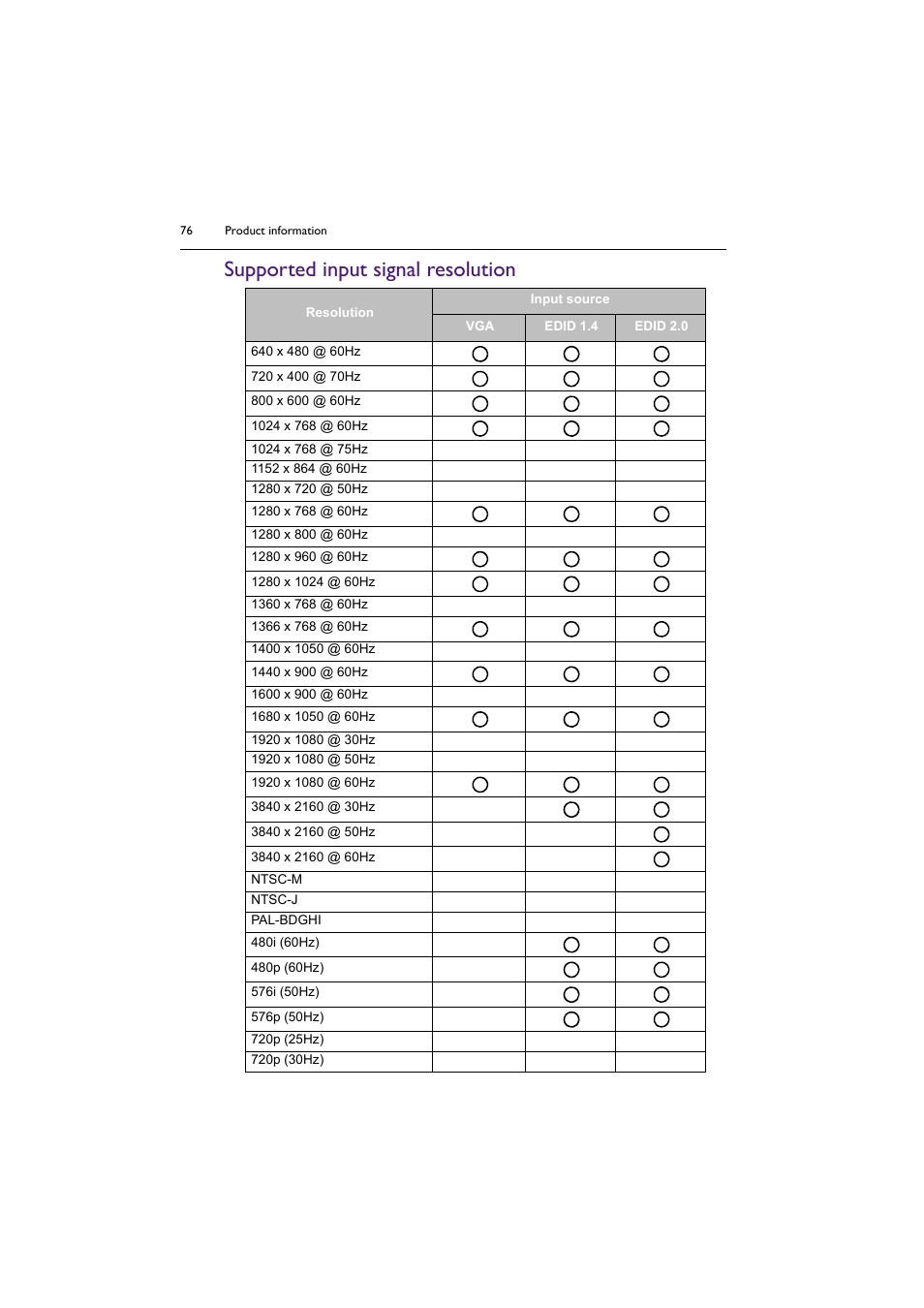 Supported input signal resolution | BenQ RM8602K 86" Class 4K UHD Educational Touchscreen LED Display User Manual | Page 76 / 81