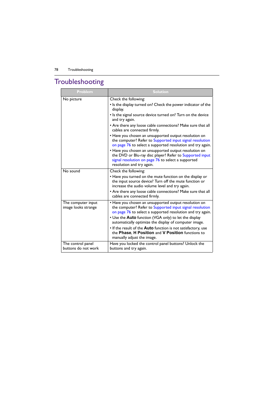 Troubleshooting | BenQ RM8602K 86" Class 4K UHD Educational Touchscreen LED Display User Manual | Page 78 / 81