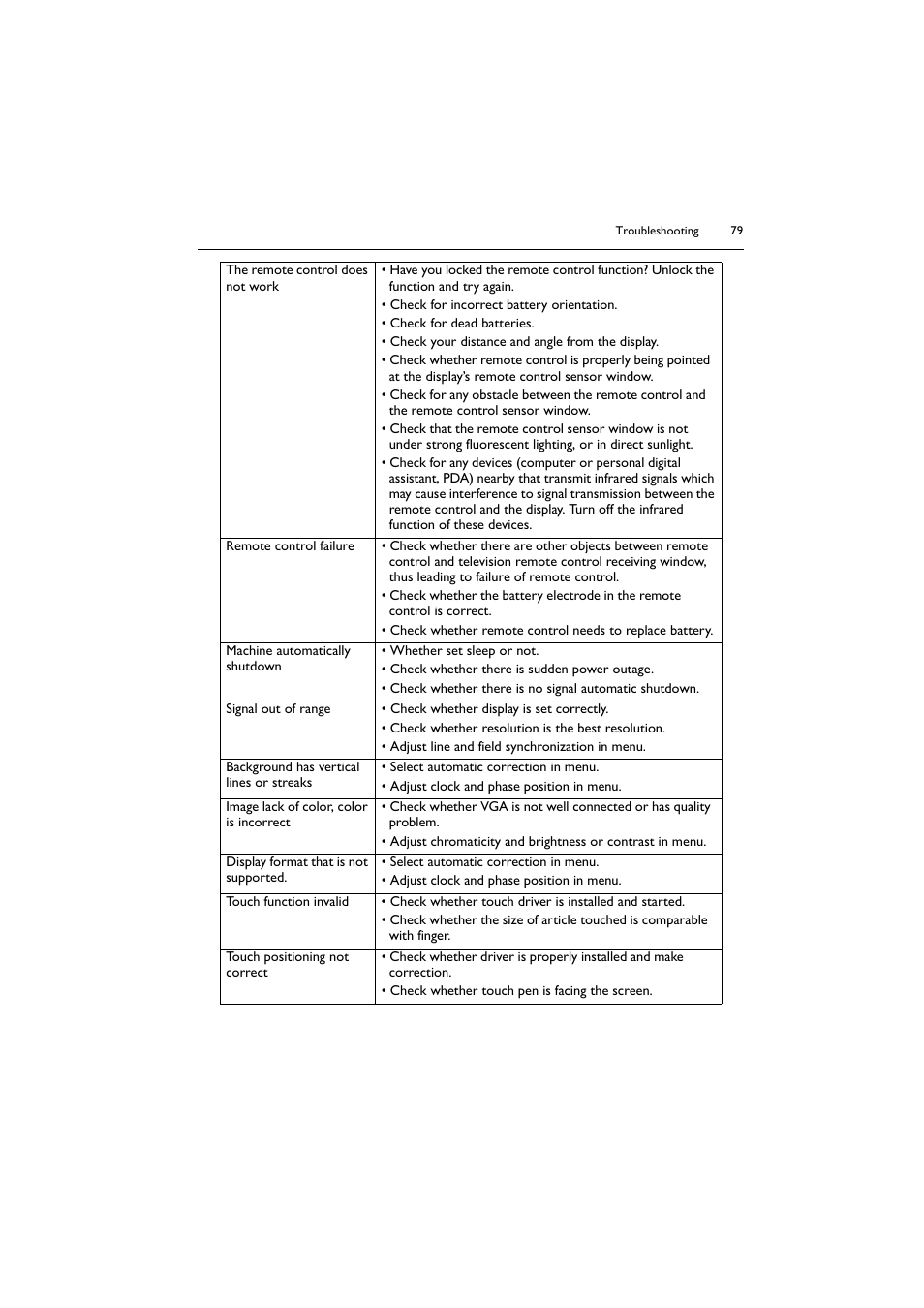 BenQ RM8602K 86" Class 4K UHD Educational Touchscreen LED Display User Manual | Page 79 / 81