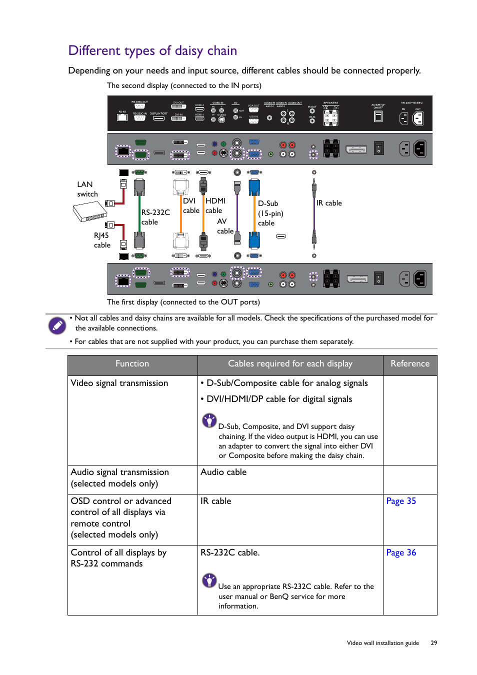 Different types of daisy chain, Page 36 | BenQ RM8602K 86" Class 4K UHD Educational Touchscreen LED Display User Manual | Page 29 / 107