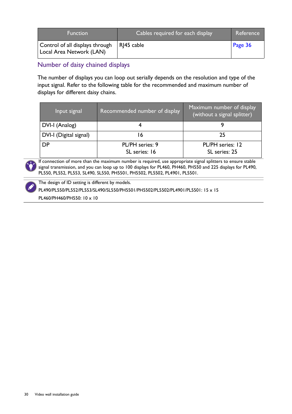 Number of daisy, Number of daisy chained displays | BenQ RM8602K 86" Class 4K UHD Educational Touchscreen LED Display User Manual | Page 30 / 107