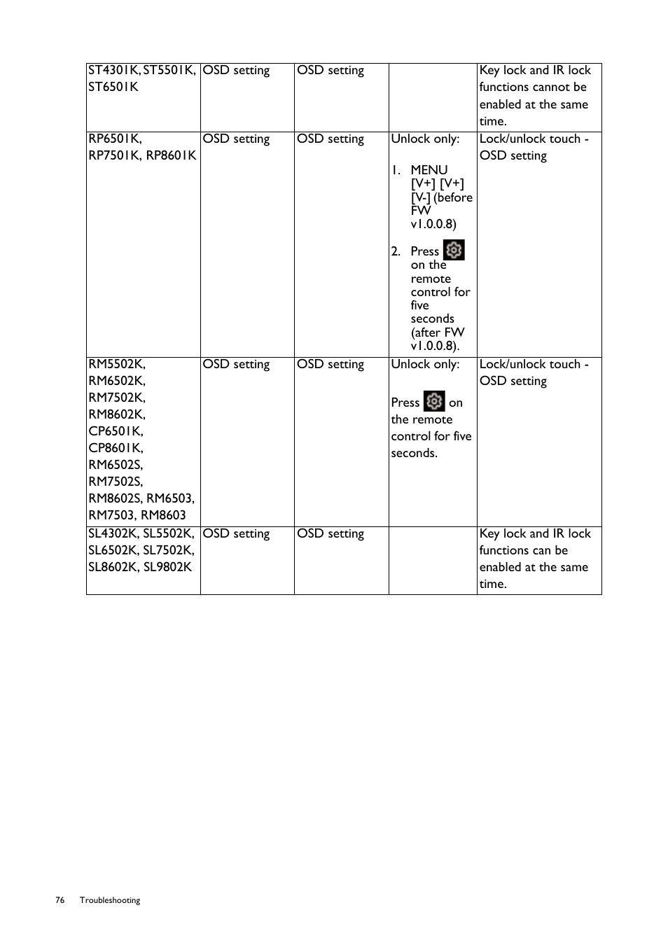 BenQ RM8602K 86" Class 4K UHD Educational Touchscreen LED Display User Manual | Page 76 / 107