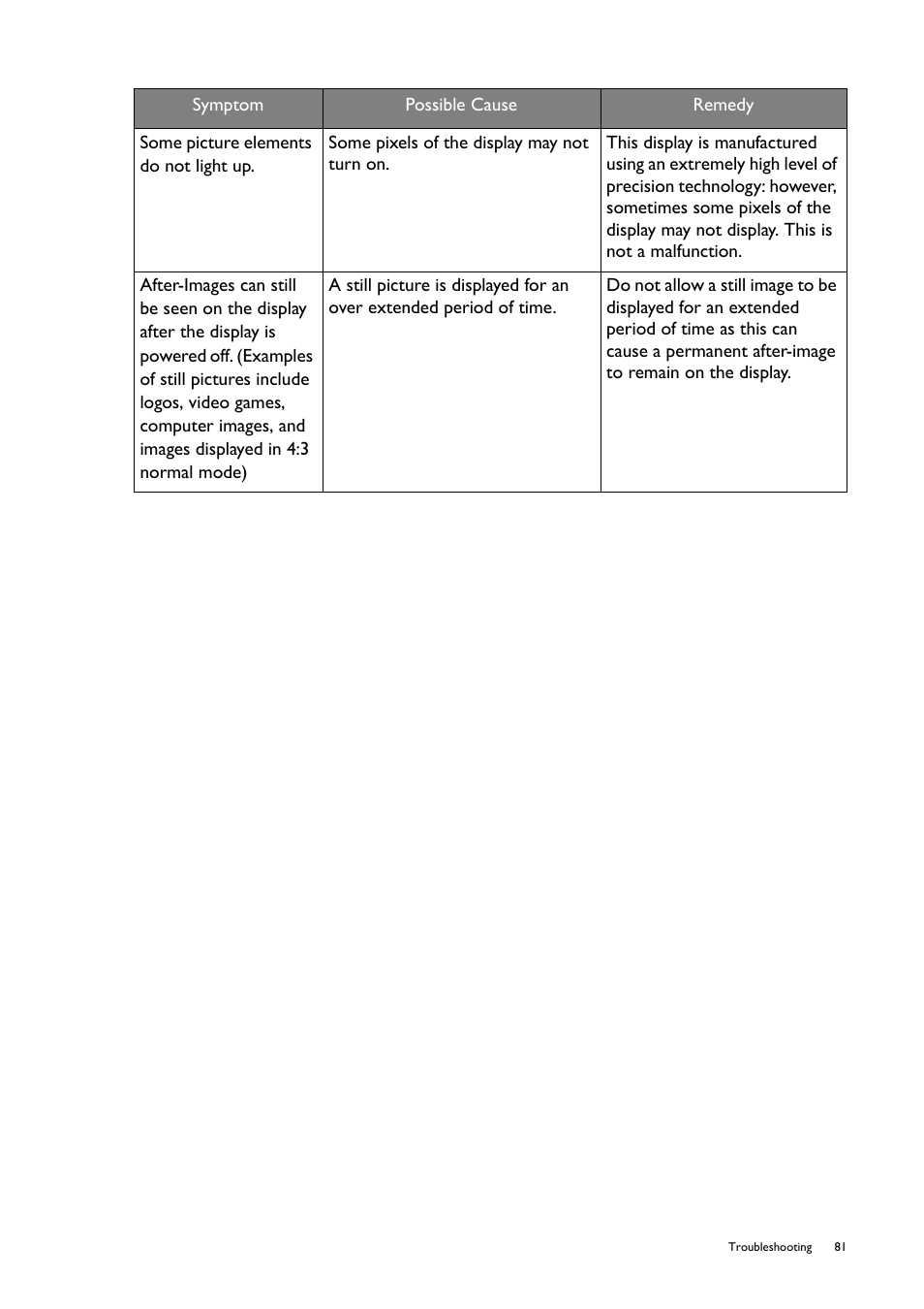 BenQ RM8602K 86" Class 4K UHD Educational Touchscreen LED Display User Manual | Page 81 / 107