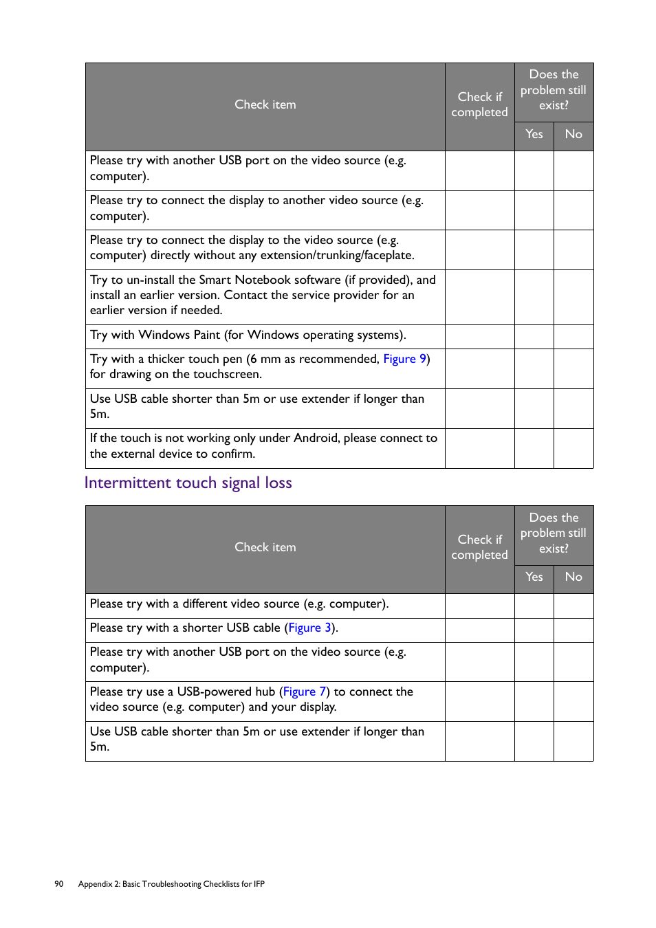 Intermittent touch signal loss | BenQ RM8602K 86" Class 4K UHD Educational Touchscreen LED Display User Manual | Page 90 / 107