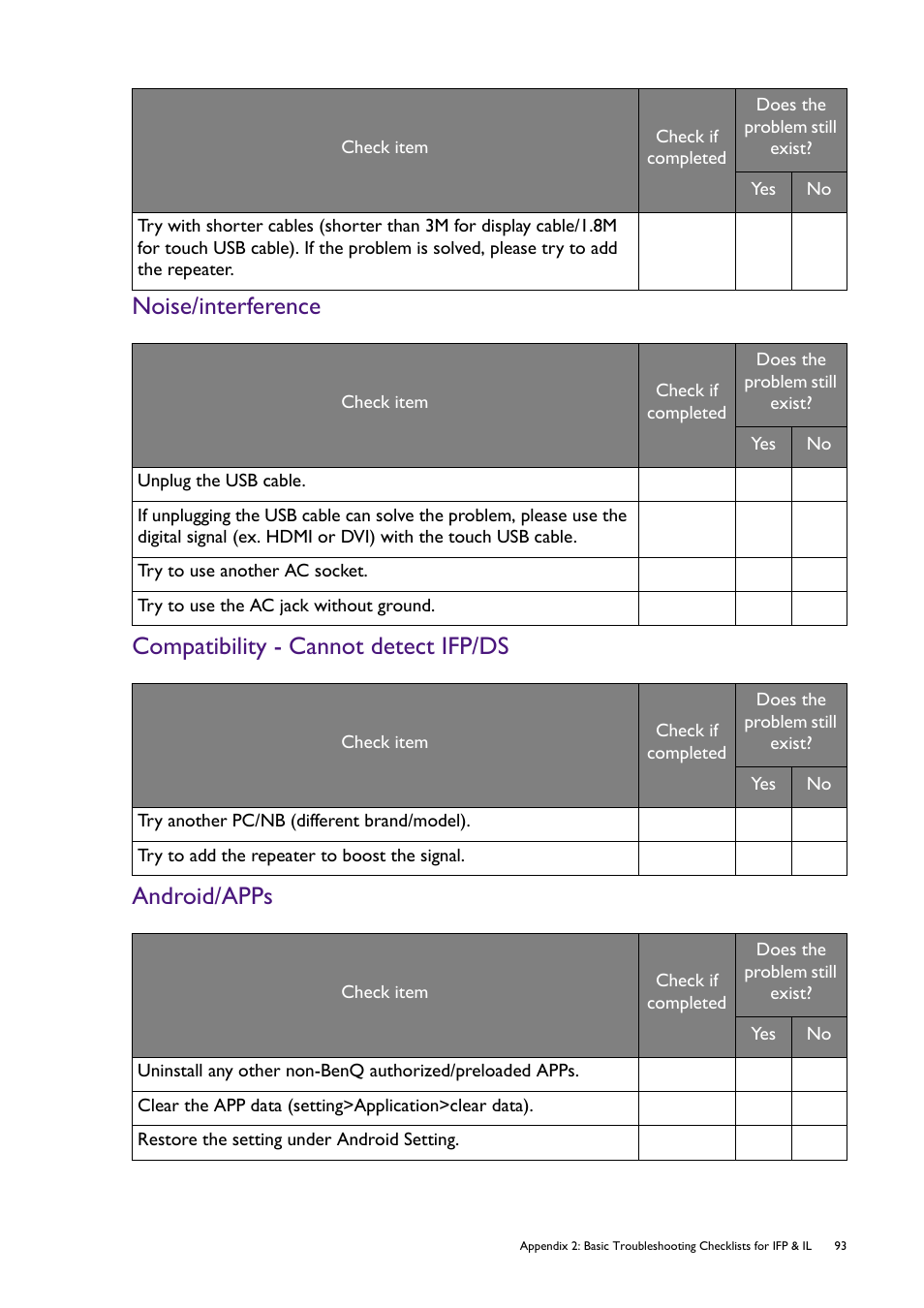 Noise/interference, Compatibility - cannot detect ifp/ds, Android/apps | Compatibility - cannot, Detect ifp/ds | BenQ RM8602K 86" Class 4K UHD Educational Touchscreen LED Display User Manual | Page 93 / 107