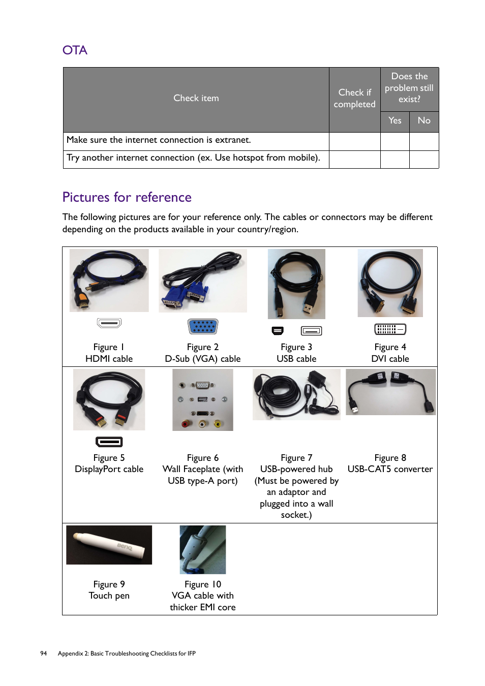 Pictures for reference, Figure 1, Figure 2 | Figure 3, Figure 4, Figure 5, Nnected to a faceplate, Figure 6, Usb cable, Figure 7 | BenQ RM8602K 86" Class 4K UHD Educational Touchscreen LED Display User Manual | Page 94 / 107