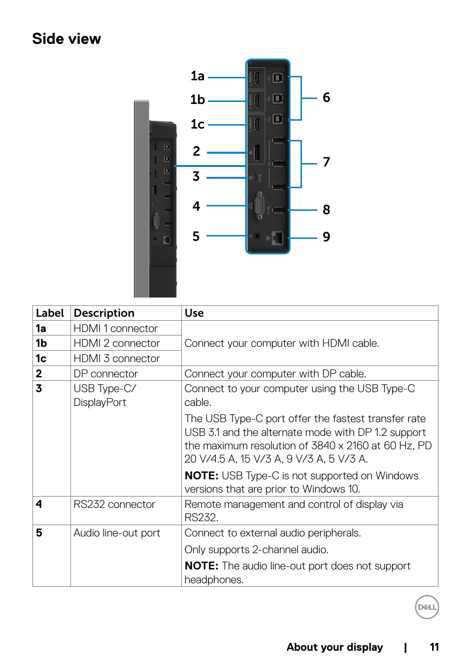 Side view | Dell P5524QT 55" UHD 4K Touchscreen Commercial Monitor User Manual | Page 11 / 75