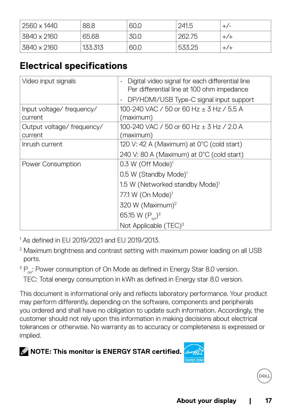 Electrical specifications | Dell P5524QT 55" UHD 4K Touchscreen Commercial Monitor User Manual | Page 17 / 75