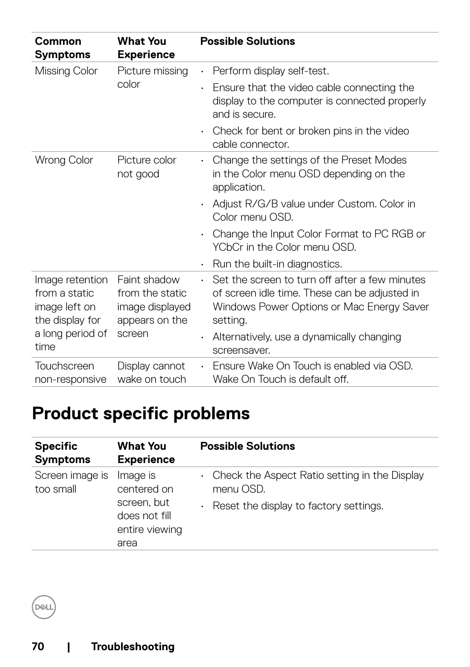 Product specific problems | Dell P5524QT 55" UHD 4K Touchscreen Commercial Monitor User Manual | Page 70 / 75