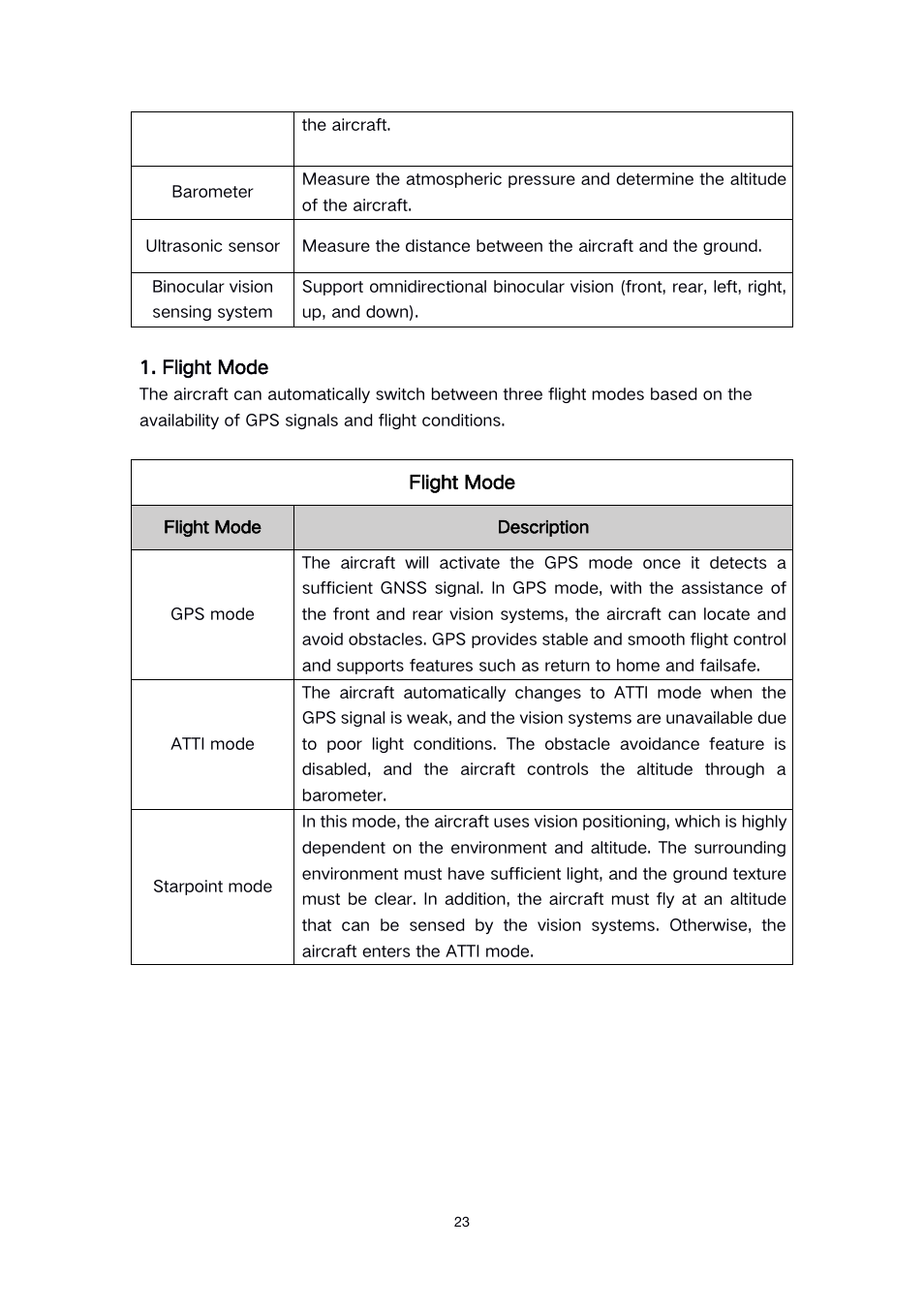 Autel Robotics EVO II Dual 640T Enterprise Bundle V3 Drone with Thermal Imaging User Manual | Page 23 / 62