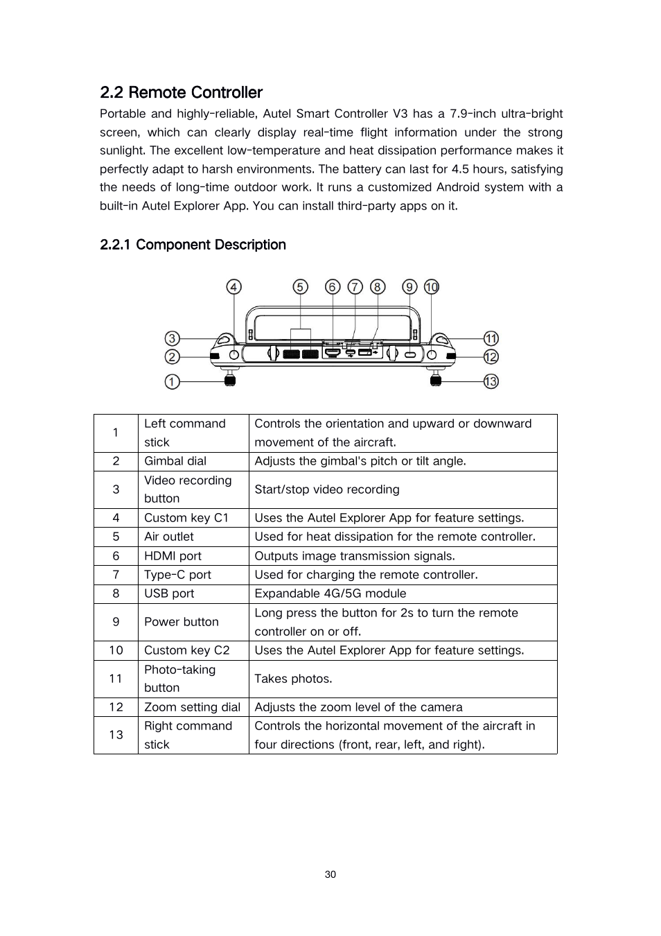 2 remote controller, 1 component description | Autel Robotics EVO II Dual 640T Enterprise Bundle V3 Drone with Thermal Imaging User Manual | Page 30 / 62