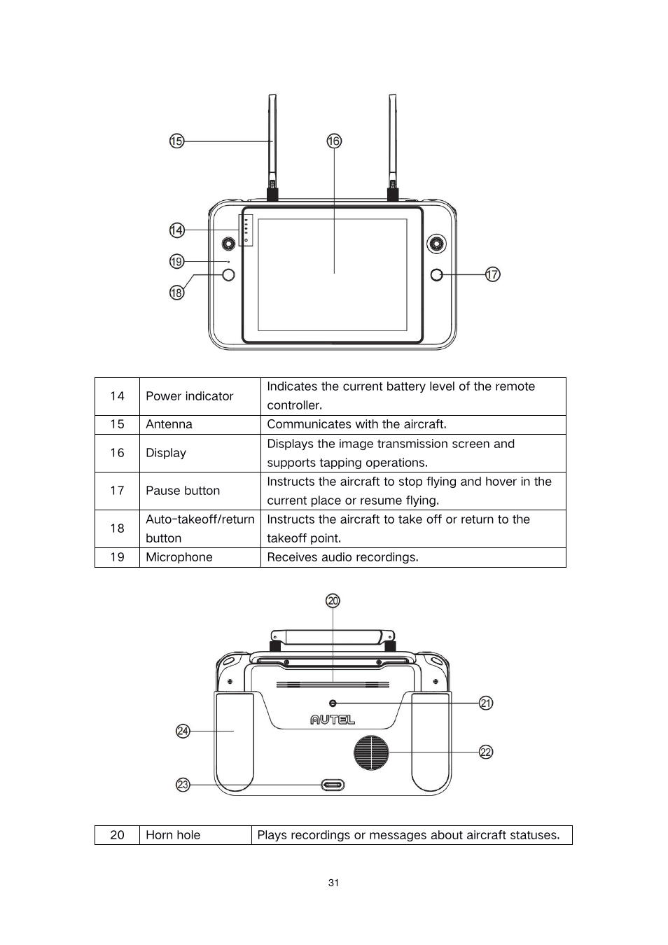 Autel Robotics EVO II Dual 640T Enterprise Bundle V3 Drone with Thermal Imaging User Manual | Page 31 / 62
