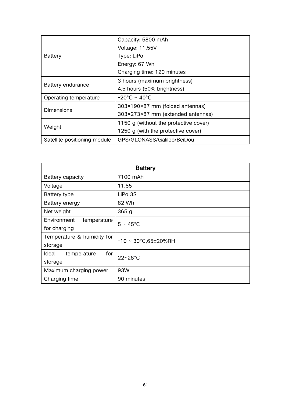 Autel Robotics EVO II Dual 640T Enterprise Bundle V3 Drone with Thermal Imaging User Manual | Page 61 / 62