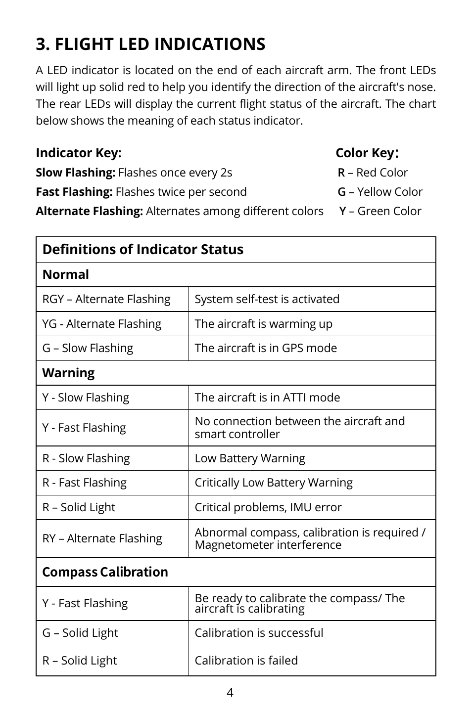 Flight led indications | Autel Robotics EVO II Dual 640T Enterprise Bundle V3 Drone with Thermal Imaging User Manual | Page 5 / 17
