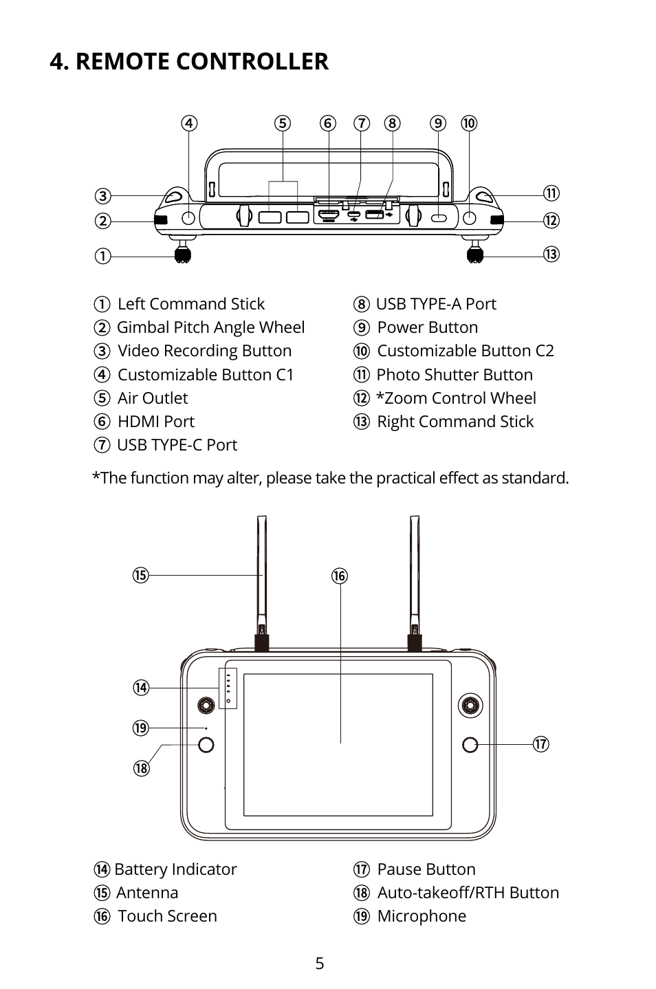 Remote controller | Autel Robotics EVO II Dual 640T Enterprise Bundle V3 Drone with Thermal Imaging User Manual | Page 6 / 17