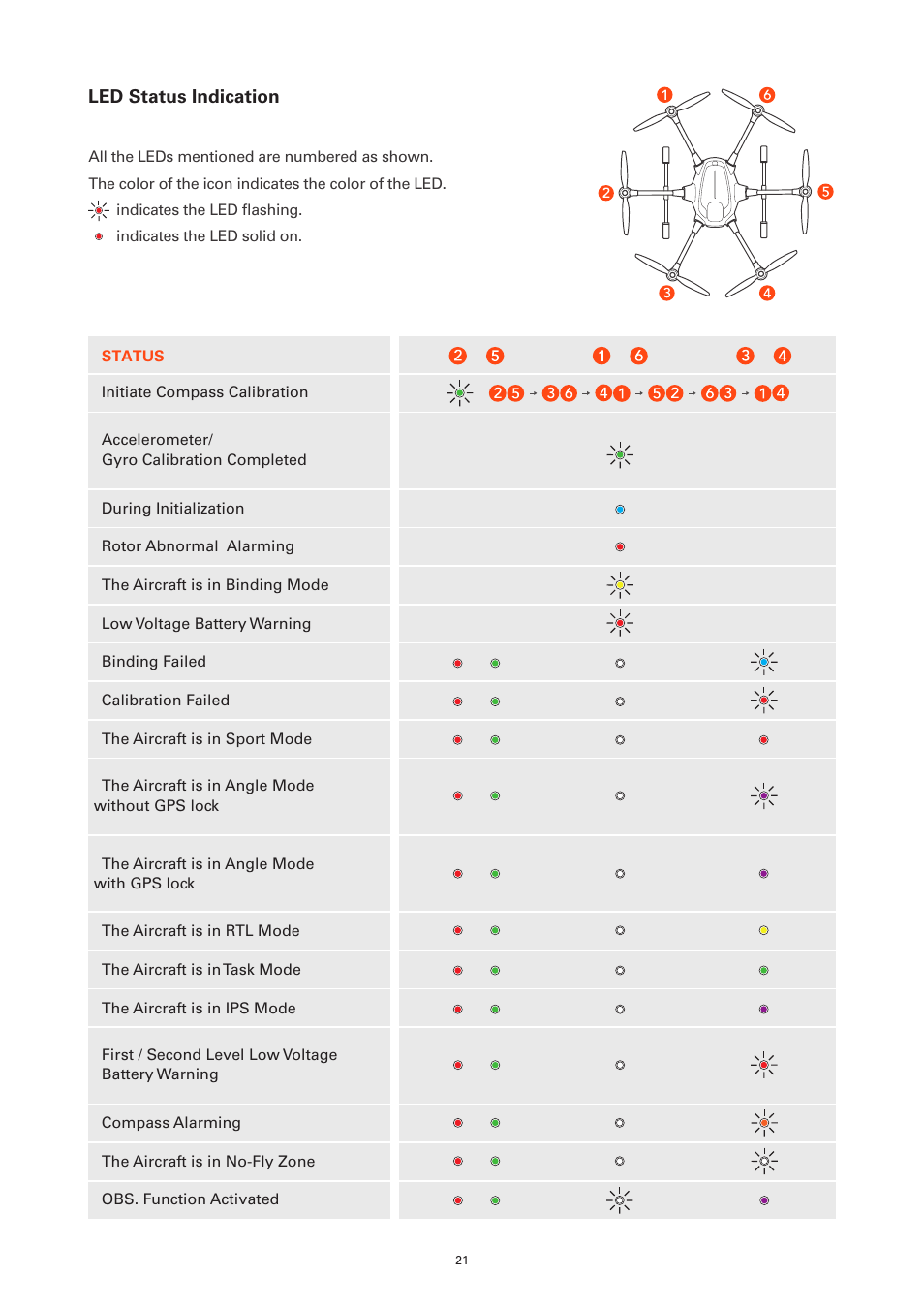 YUNEEC Typhoon H Plus Hexacopter User Manual | Page 21 / 28