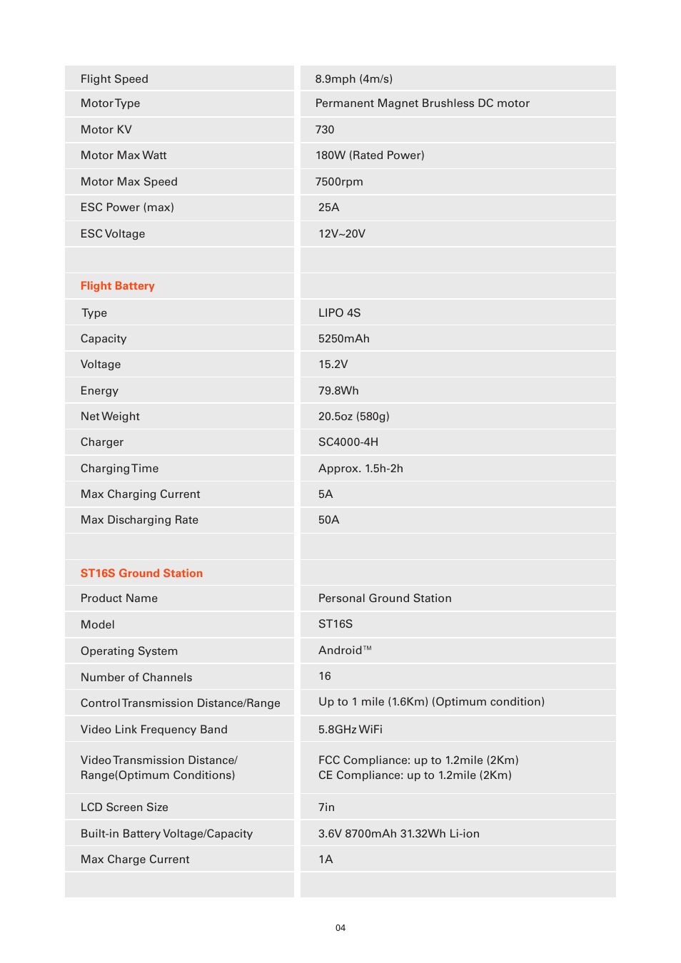 YUNEEC Typhoon H Plus Hexacopter User Manual | Page 4 / 28