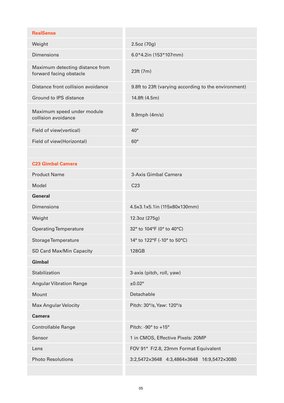 YUNEEC Typhoon H Plus Hexacopter User Manual | Page 5 / 28