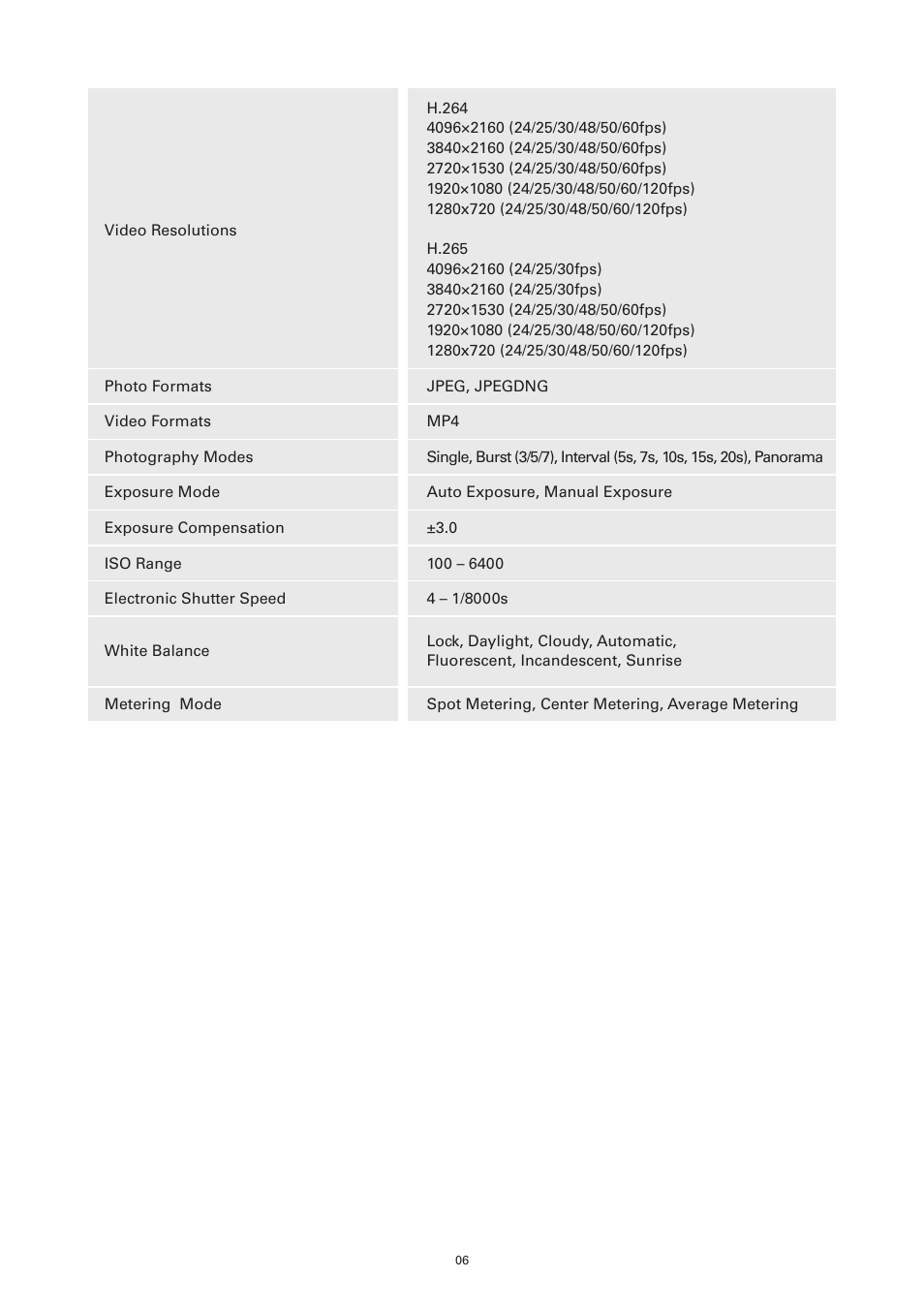 YUNEEC Typhoon H Plus Hexacopter User Manual | Page 6 / 28