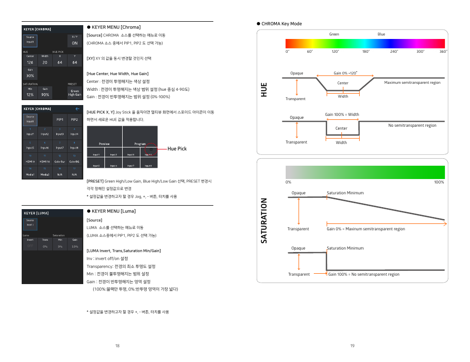 Hue sa tura tion | Lumantek ez-Pro VS10 3G-SDI/HDMI Video Switcher with 5" LED Touchscreen User Manual | Page 10 / 35