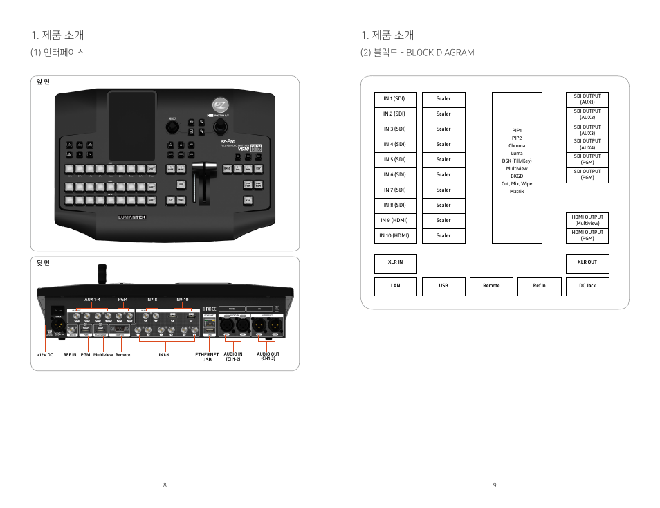 제품 소개, 1) 인터페이스, 2) 블럭도 - block diagram | Lumantek ez-Pro VS10 3G-SDI/HDMI Video Switcher with 5" LED Touchscreen User Manual | Page 5 / 35